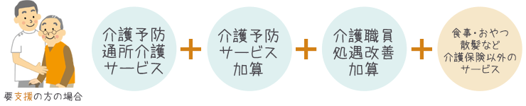 要支援の方の自己負担